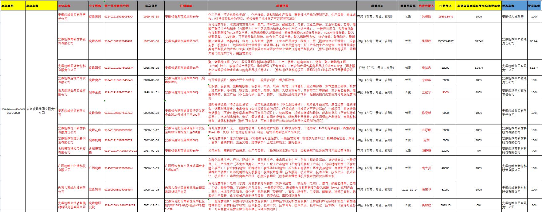 省屬企業組織機構.jpg